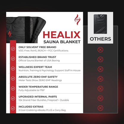 Healix Infrared Sauna Blanket, Zero EMF, 77-176F, Carbon Fiber Heating