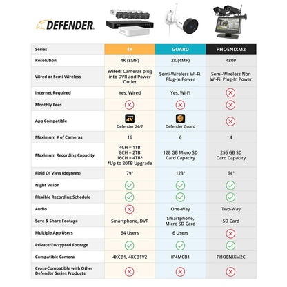 Defender Non Wi-Fi Plug-in Security Camera System With 7in Display Monitor - PhoenixM2